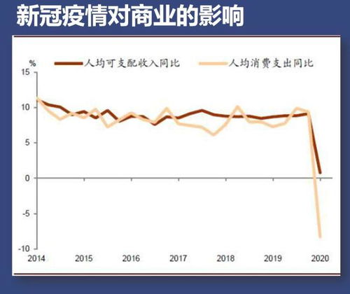 上海 夜市 形成N星连珠格局 新冠对商业影响几何 这份翔实的报告回答了