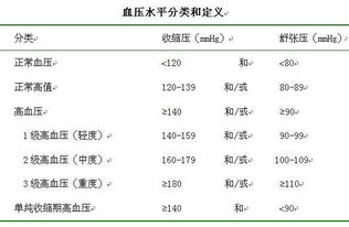 五十岁血压多少正常 你的血压正常吗