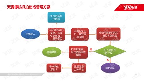 智能停车场项目计划,厦门市机动车停车场管理办法