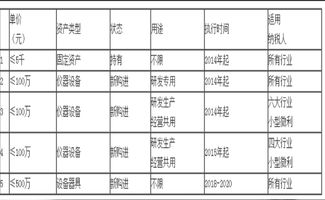 企业会计准则第4号——固定资产的第六章 披露