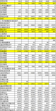 管理用现金流量表的折旧与摊销怎么求