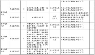 河南有色金属地质矿产局待遇