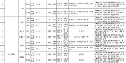 注意 昌吉州事业单位公开招聘763名工作人员报名 考试时间已经确定 还有一大批好工作等着你 