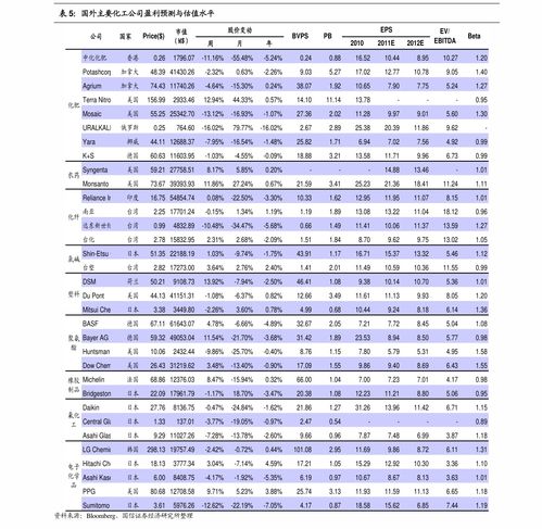 原油价格每吨多少钱