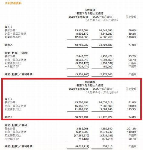 王思聪怒怼 罚款34亿多 美团还好吗