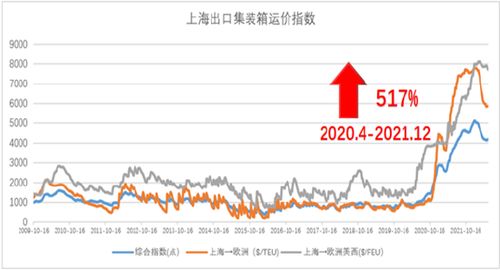 期货中新仓与旧仓的关系