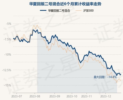 华夏债券基金华夏回报二号