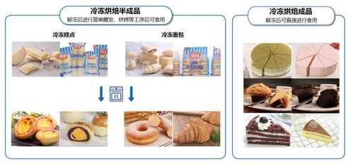 冷冻烘培原料龙头立高食品是怎样的一个故事