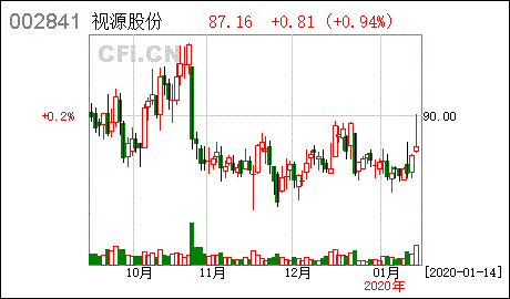 首次公开发行的股票如何分红