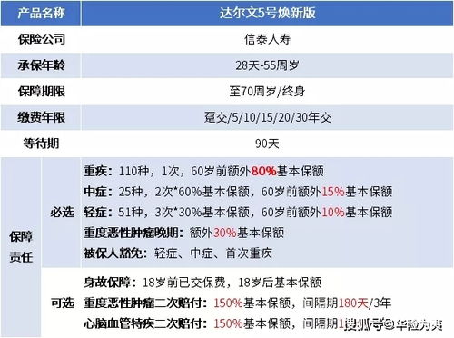 信泰保险达尔文达尔文3号重疾险是哪家保险公司