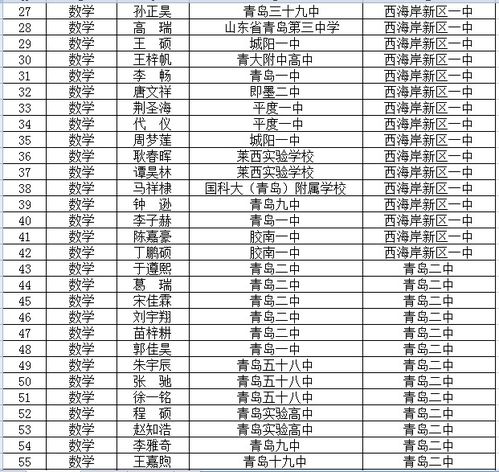 青岛首批 强基计划 学员名单出炉 这404名高中生入选