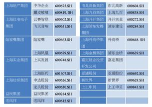 国有企业在二级市场买入股票需要有关部门审批吗？有些什么监文件？