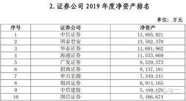 新手股民要怎样选券商