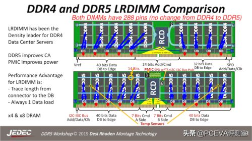 江波龙DDR5预览,DDR5内存为什么这么强