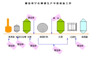 “单宁”的意思如何、单宁的读音怎么读、单宁的拼音是什么、怎么解释？