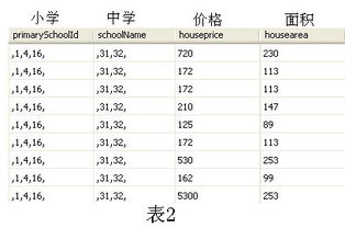 sql语句查询计算 