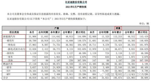 新能源汽车龙头股排名