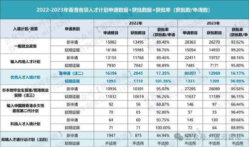 香港优才审批进度怎么查询(香港优才审批进度怎么查询不了)