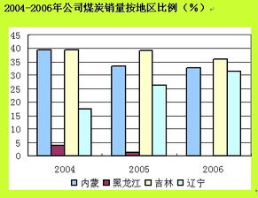 孵化器的主营业务成本包括哪些