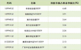 景顺长城260116买30000元费率多少钱