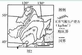 神农架年掉落物产量变化规律及主要影响因素