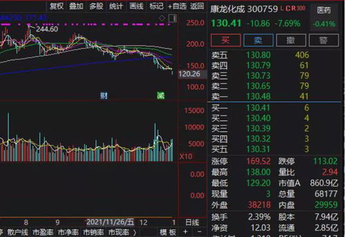 多股 20cm 涨停 重大政策催化,这个板块大爆发 赛道股 却熄火,4000亿巨头暴跌10 ,啥情况 医保 医疗机构 病种 创业板 网易财经 