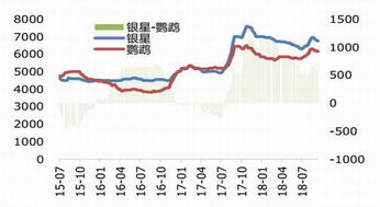 手机股票学习软件哪个最好？