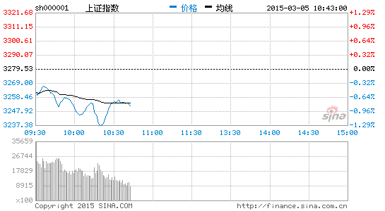 三维工程，还会跌吗