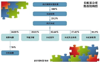 传统网站怎么样才能在新三板上市