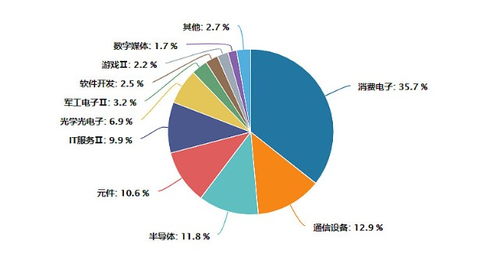 定投到底有多少风险??