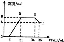 21.Ⅰ.某研究性学习小组的同学设计右图所示实验装置制得纯净的Fe OH 2白色沉淀.已知两极材料分别为石墨和铁 1 b极材料为 . 2 电解液d可以是下列物质中的 