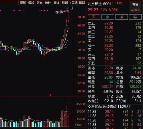 什么有的股票能涨超过10% 我知道以下情况可以超 1、新股上市首日 2、股改股票(S开头,但不是ST)完成股改,复