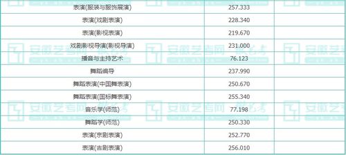 美术生考吉大需多少分？2022年吉林大学录取分数线