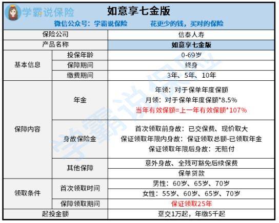 信泰如意享七金版养老年金哪里买(信泰保险公司有社保吗)