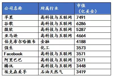 未来最挣钱的十大行业排行榜2024暴利行业(服务行业潜力排行榜)