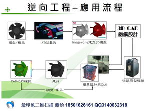 三维扫描仪逆向开发的基本流程