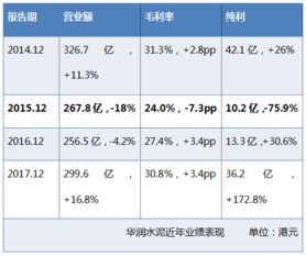 配股怎么圈钱