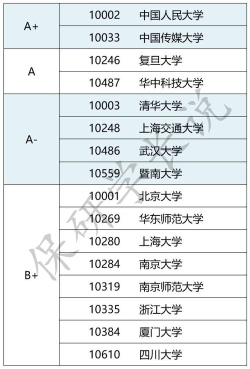 新闻传播学专业解析