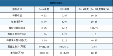 请问24号申购的新股高科石化的发行价是多少