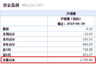 请问老师：外资大举抄底A股、为什么股市会下跌？