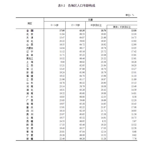 北京人口总量21893095人,大学受教育人口占比最高