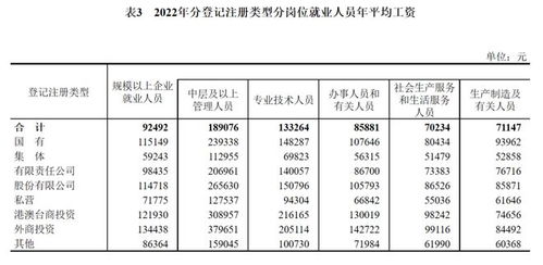 2022年行业收入排行榜,2022年十大最挣钱职业有哪些