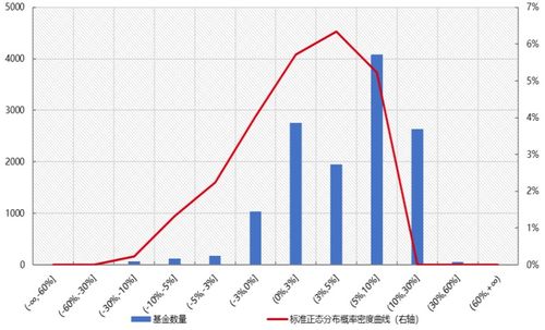 基金和股票的区别在哪里 现在这个点数是进入的时机吗