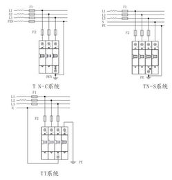 家庭防雷如何安装？