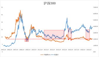 现在美国股市总市值是多少？