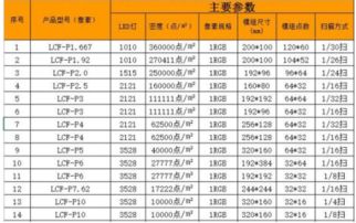 LED广告牌尺寸怎么算