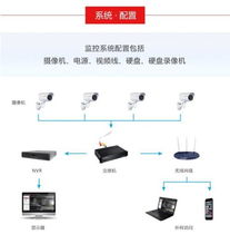 没电脑,没wifi,能安装监控不 