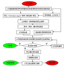 考职业医士证都考什么 