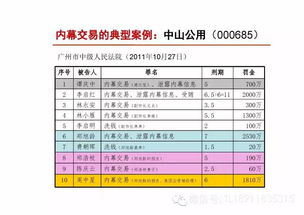 证券经纪人开了股票账户在证监会有记录吗?