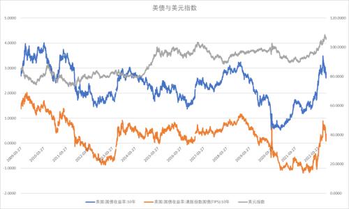 中美利差倒挂